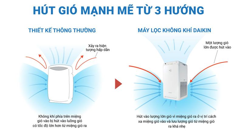 Máy lọc không khí Daikin MC55UVM6-7