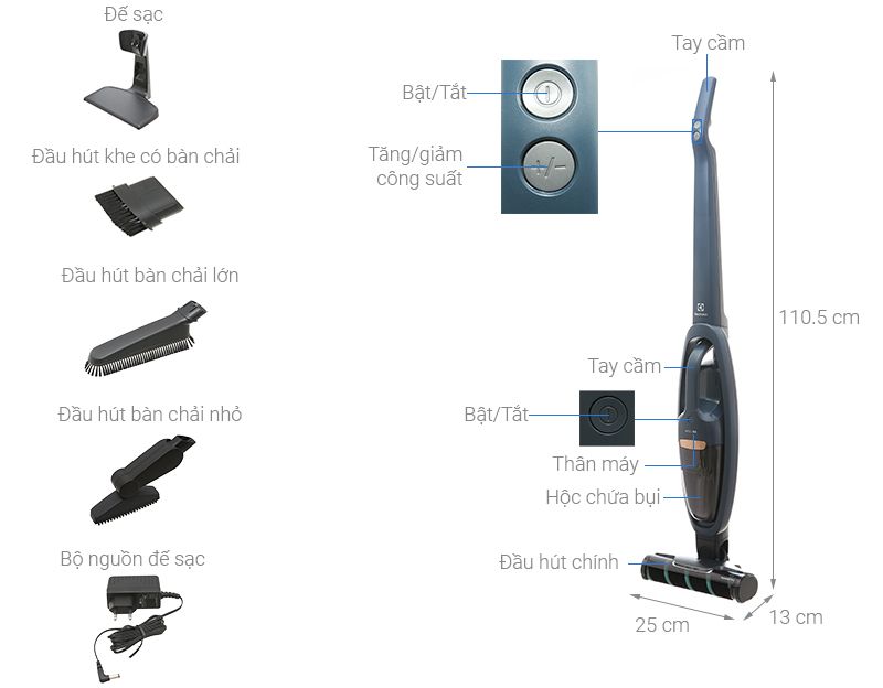 Máy hút bụi cầm tay Electrolux Well Q6