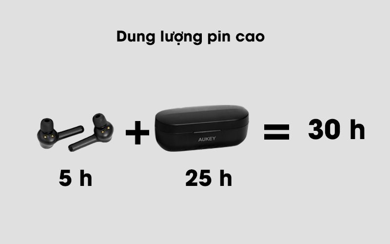 Tai nghe bluetooth Aukey EP-K01