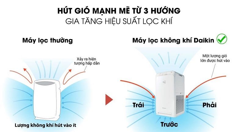 Máy lọc không khí Daikin MC40UVM6-7