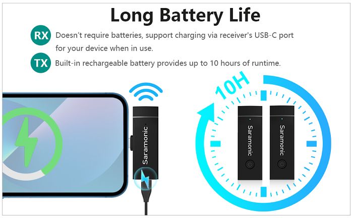 Micro không dây Blink Go – D2 Kit B4 dùng cho thiết bị IOS