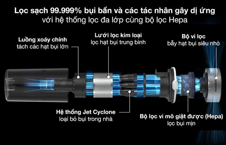 Máy hút bụi không dây Samsung Jet 90E multi