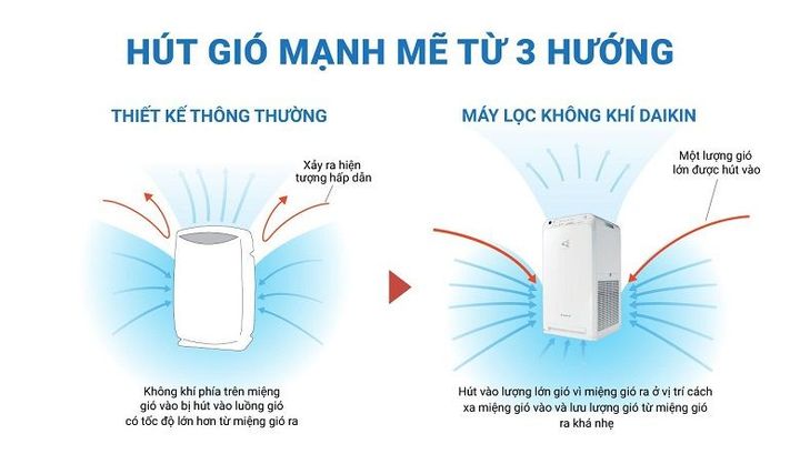 Máy lọc không khí Daikin MC55UVM6